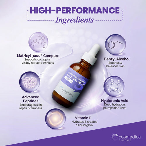 Cosmedica Skincare Matrixyl 3000 Peptide Serum with Hyaluronic Acid | Hydrating Lightweight Face Serum for Sensitive Skin | Firming Serum with Aloe Vera Vitamin E | 2oz