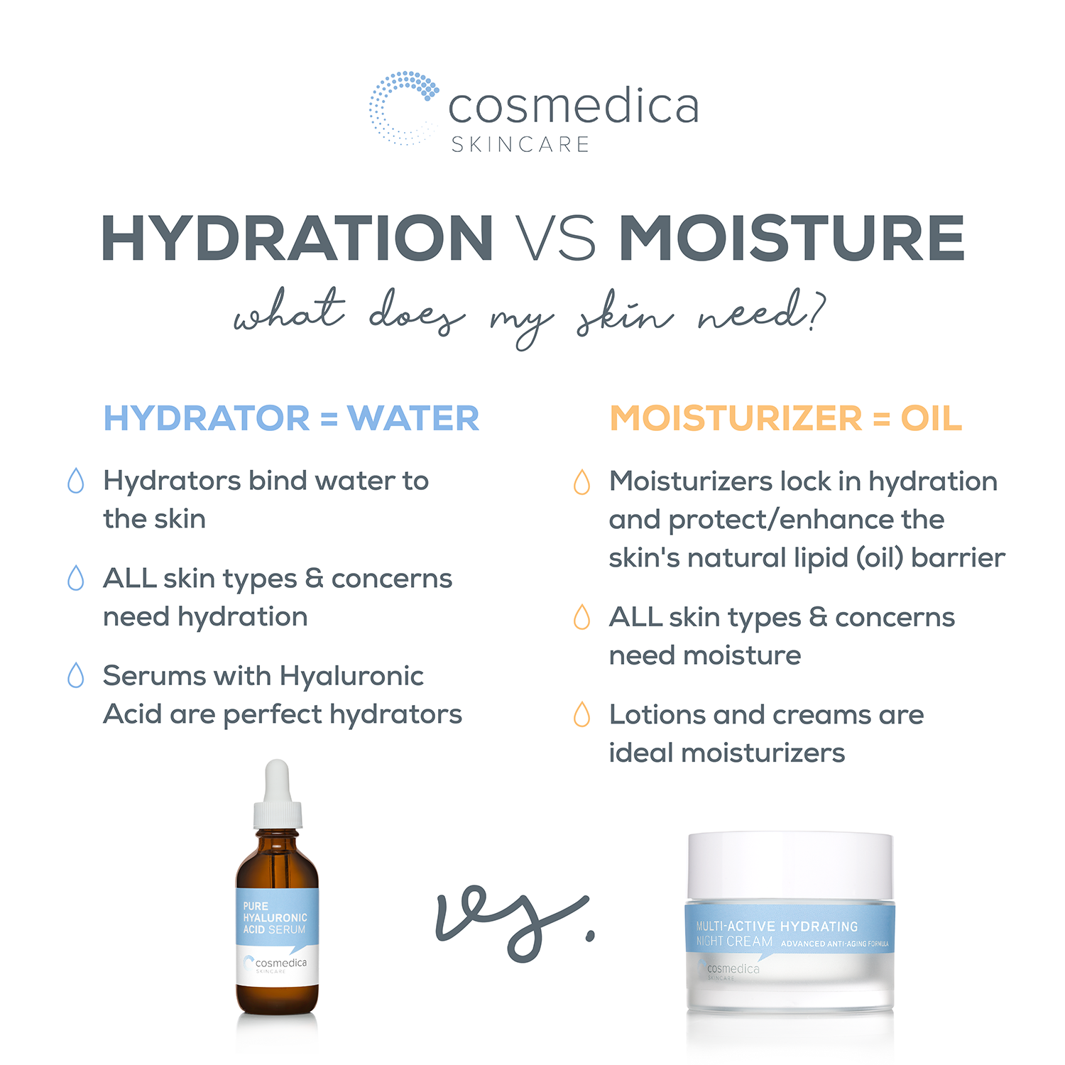 Hydration vs. Moisture: What Does My Skin Need?