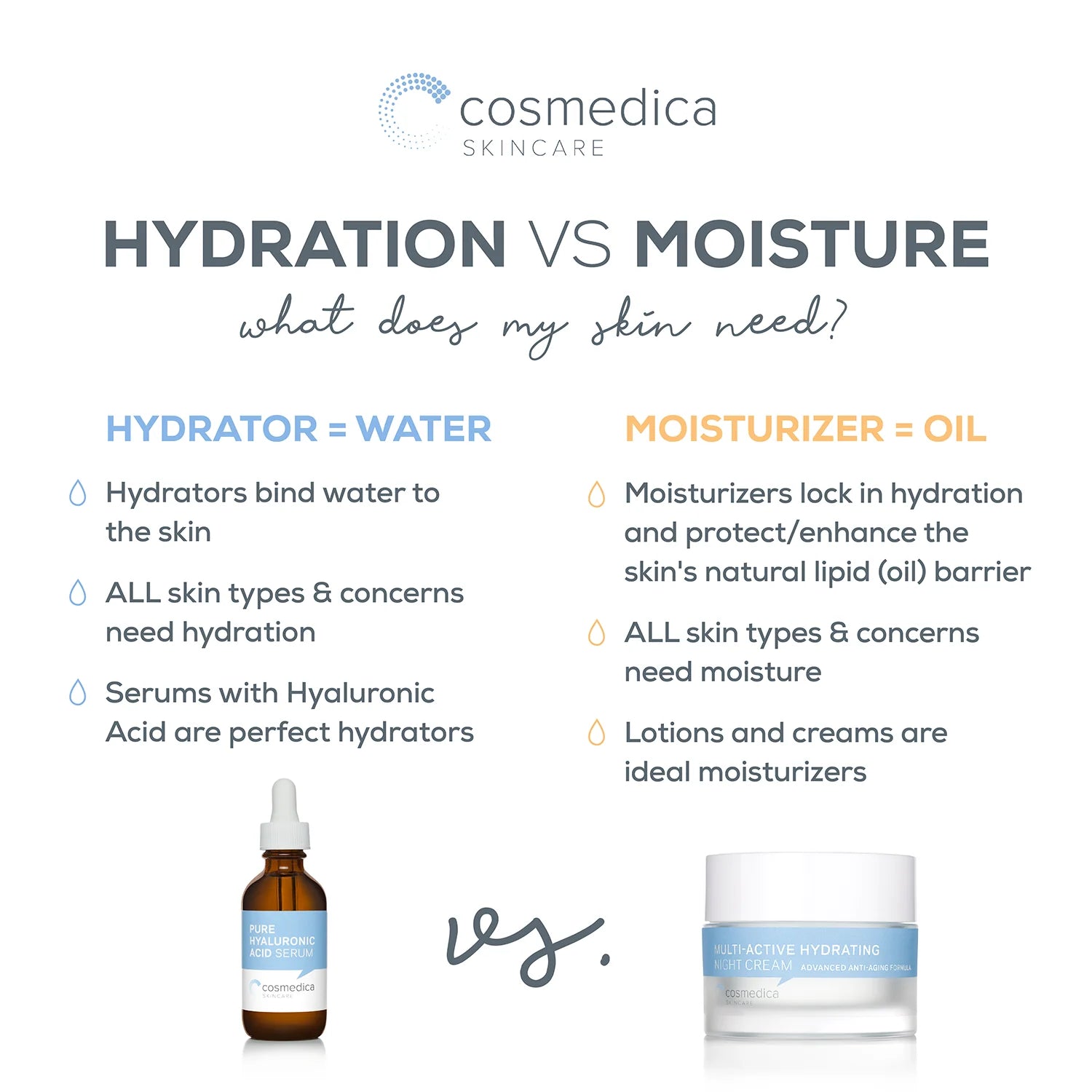 Hydration vs. Moisture: What Does My Skin Need?