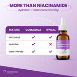10% Niacinamide + Zinc Treatment Serum