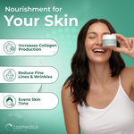 Cosmedica Skincare Retinol Night Cream – Anti Aging Face Moisturizer with Retinol (Vitamin A) & Hyaluronic Acid – Wrinkle Repair Cream for Acne, Fine Lines & Dark Spots – Night Cream for Face, 1.7 oz.
