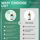 Cosmedica Skincare Retinol Serum 2.5% | Hydrating Vitamin A Serum with Green Tea Hyaluronic Acid Vitamin E | Non-Irritating Serum for Sensitive Skin Oily Skin | 1oz